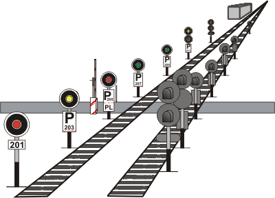 Segnali Ferroviari Italiani Segnali Ferroviari Italiani