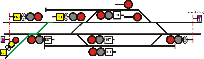 Itinerario di arrivo esterno