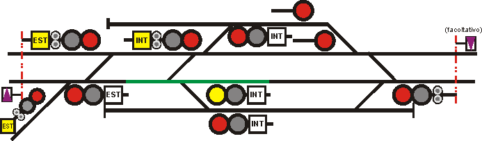 Itinerario di partenza interno