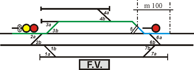 Itinerario di arrivo e zona di uscita