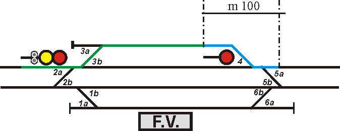 Itinerario di arrivo e zona di uscita