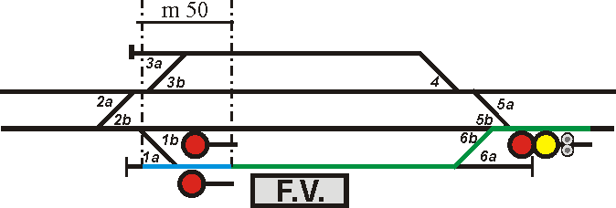 Itinerario di arrivo e zona di uscita