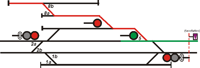 Ricerca deviatoi laterali rispetto all'itinerario