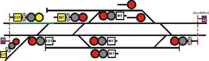 Itinerario di arrivo esterno