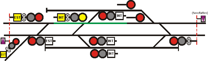 Itinerario di arrivo interno