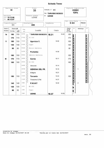 scheda treno - fac simile