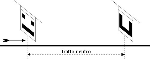 segnalazione di tratto neutro