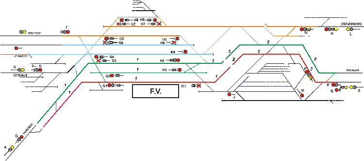 Esempio di sezionamento zone TE di stazione