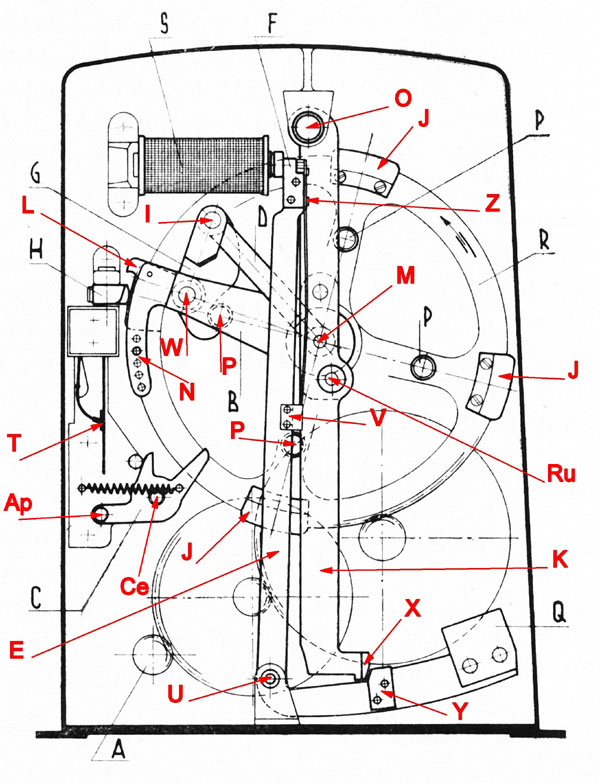 Schema generale